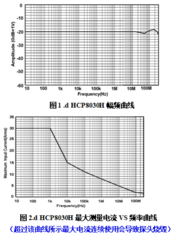 HCP8030電流探頭在小電流測試故障排查應用(圖3)