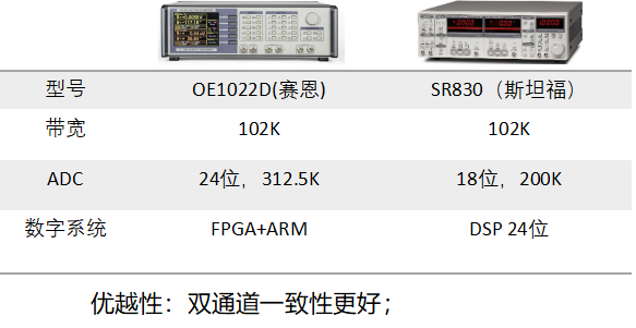  SR810/SR830鎖相放大器(圖2)