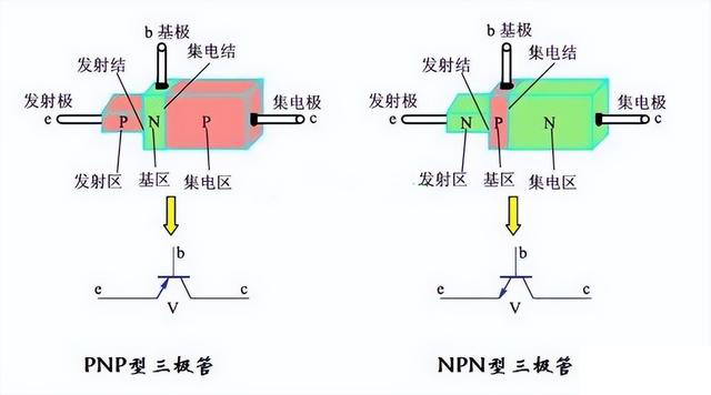 晶閘管、MOS管、IGBT各元器件的特征(圖2)