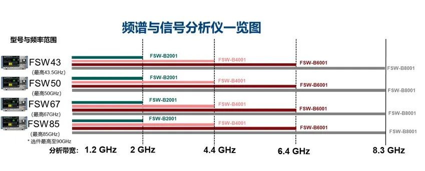 商業航天Q/V和E頻段測試解決方案(圖8)