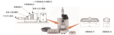 同惠TH2851在薄膜介電常數(shù)測試方案(圖1)