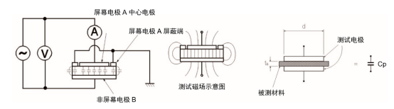 同惠TH2851在薄膜介電常數(shù)測試方案(圖2)