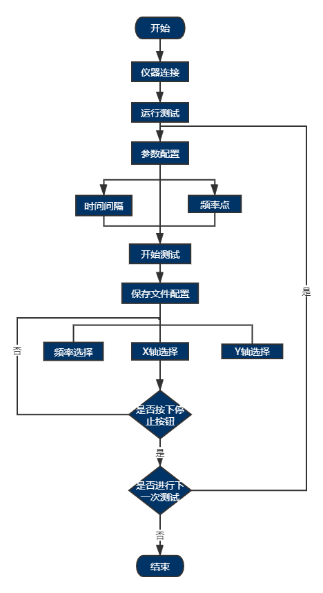 AT-5000LCR數字電橋自動測試系統(圖4)