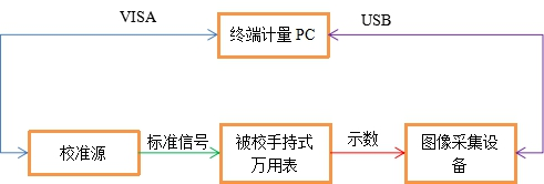 AT-3030數字萬用表自動計量系統(圖6)