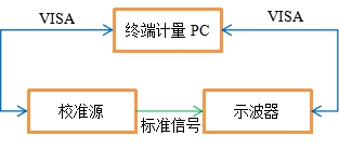 AT-3010示波器自動計量系統(圖5)