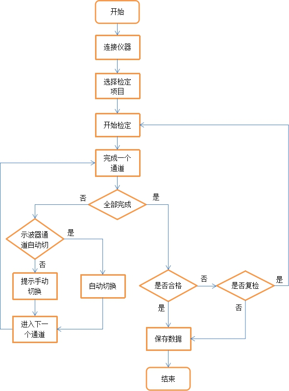 AT-3010示波器自動計量系統(圖8)