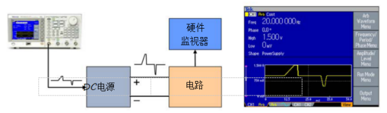 泰克信號發生器測抗電源干擾能力(圖2)