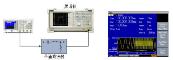 泰克信號(hào)發(fā)生器測(cè)量帶通濾波器的頻響(圖2)