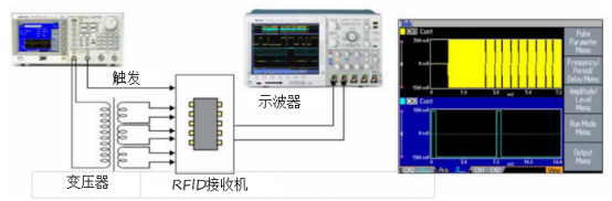 泰克信號(hào)發(fā)生器在RFID接收機(jī)IC功能測(cè)試(圖2)