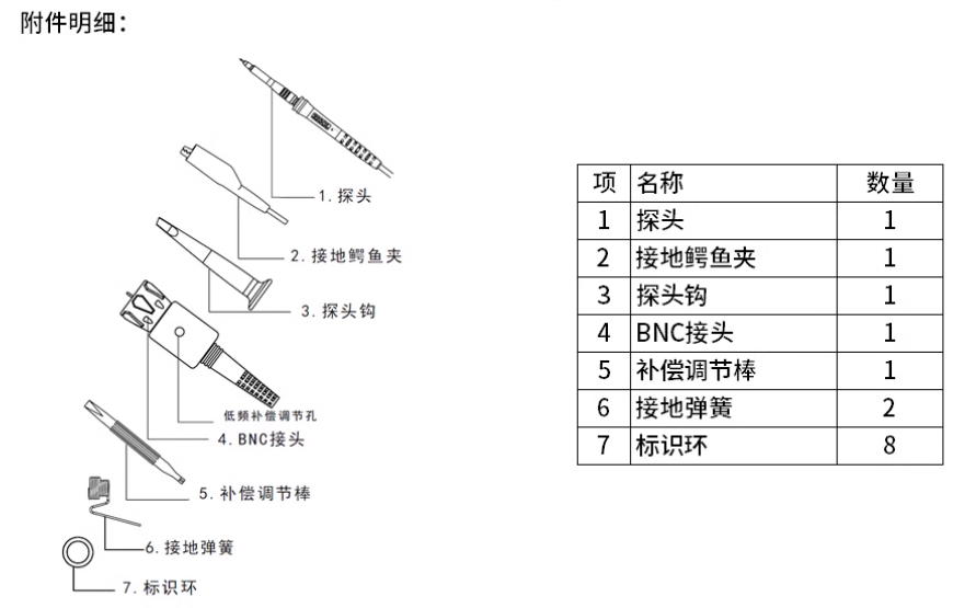 普源RP3500A示波器無源高阻探頭(圖1)