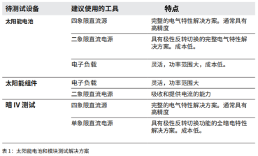 太陽能電池和模塊測試解決?案(圖1)