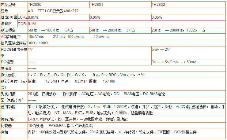 TH2830 TH2831 TH2832 TH283X系列緊湊型LCR數字電橋(圖1)