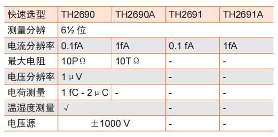 同惠TH2690飛安表/靜電計/高阻計(圖1)