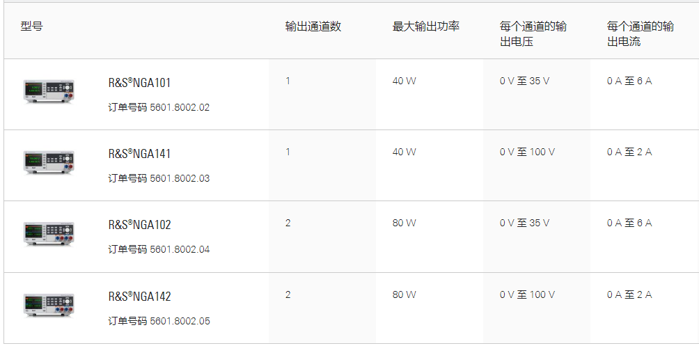 R&S?NGA100電源系列(圖1)